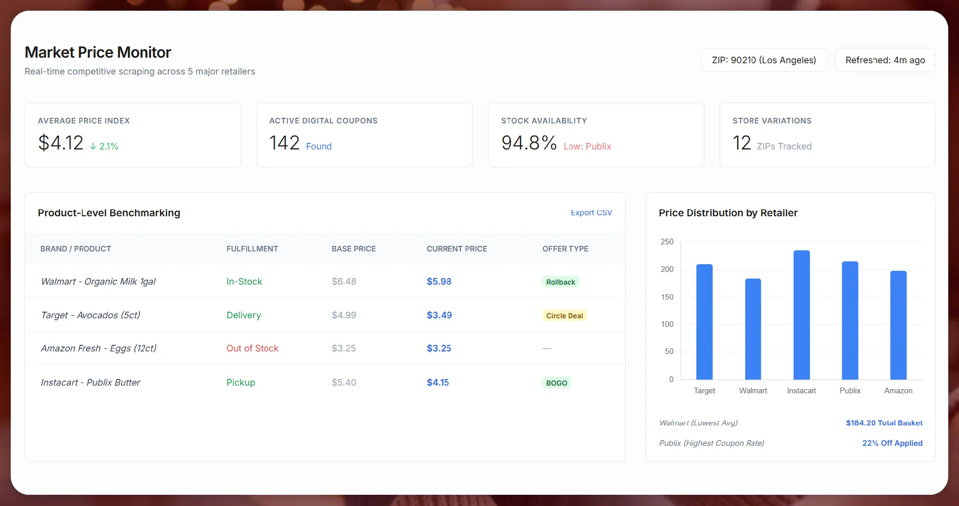 Role of Grocery Delivery Scraping API Services